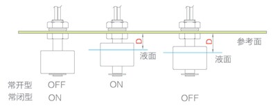 浮球液位開關(guān)-2250型