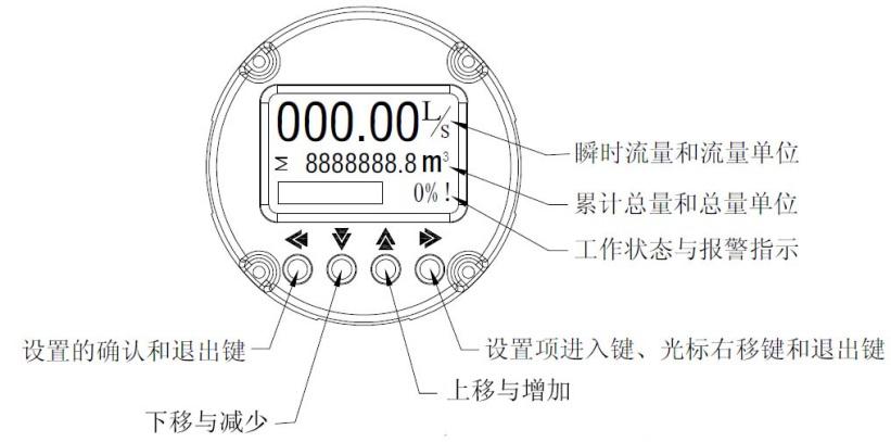 3301系列電磁流量計基本操作