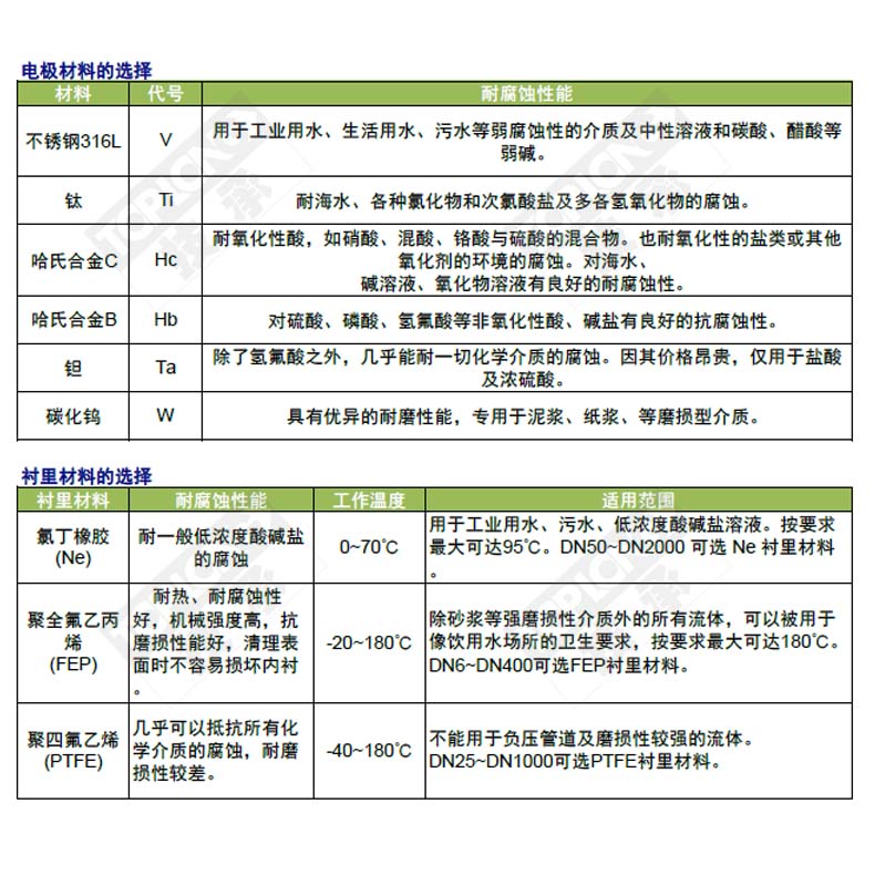 管道式電磁流量計_廠家_價格