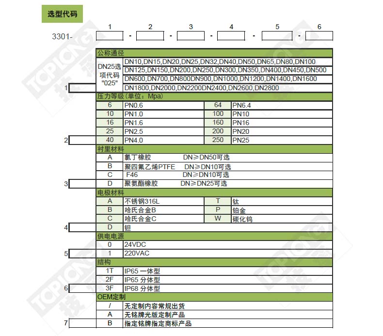 管道式電磁流量計_廠家_價格