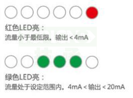 熱式流量傳感器-3220型設置