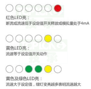 熱式流量傳感器-3220型設置