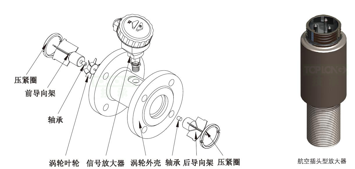 純水渦輪流量計