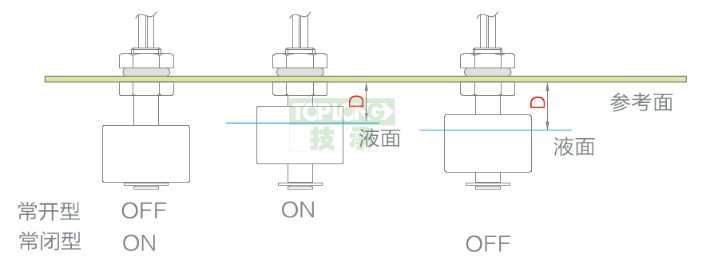 浮球液位開關-2250型