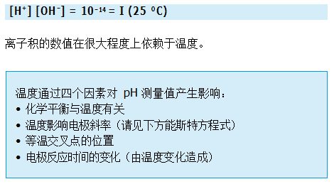 什么是溫度補(bǔ)償？