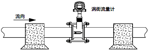 振動過于強烈的場合應考慮加固減振等措施